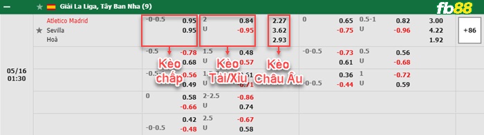 Fb88 bảng kèo trận đấu Atletico Madrid vs Sevilla