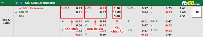 fb88-bảng kèo trận đấu Atletico Paranaense vs Caracas