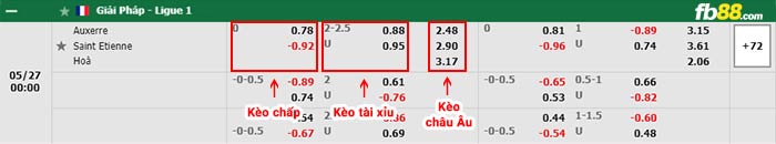 fb88-bảng kèo trận đấu Auxerre vs Saint-Etienne