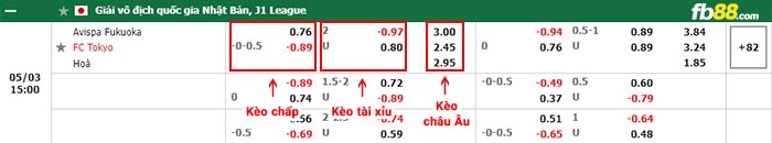 fb88-bảng kèo trận đấu Avispa Fukuoka vs FC Tokyo