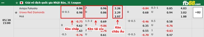 fb88-bảng kèo trận đấu Avispa Fukuoka vs Urawa Reds