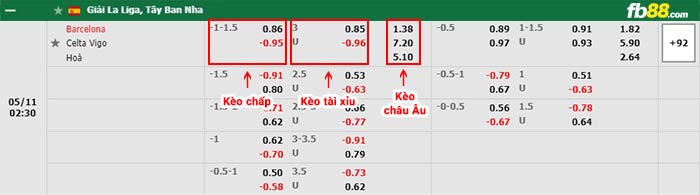 fb88-bảng kèo trận đấu Barcelona vs Celta Vigo