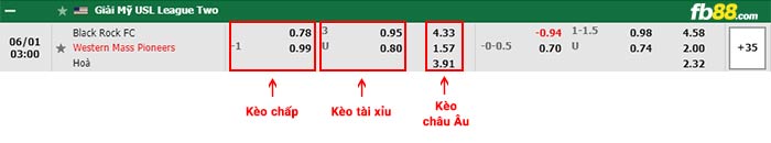 fb88-bảng kèo trận đấu Black Rock vs Western Mass