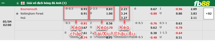 Fb88 bảng kèo trận đấu Bournemouth vs Nottingham Forest