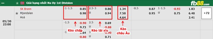 fb88-thông số trận đấu PEPO Lappeenranta vs KPV Kokkola