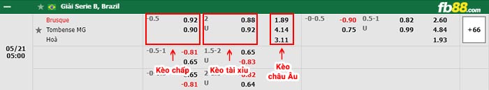 fb88-bảng kèo trận đấu Brusque vs Tombense