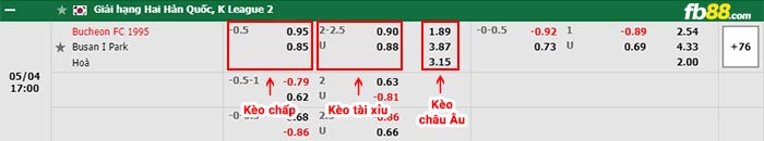 fb88-bảng kèo trận đấu Bucheon FC vs Busan I'Park