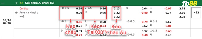 Fb88 bảng kèo trận đấu Coritiba vs America MG