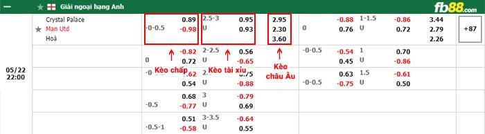 fb88-bảng kèo trận đấu Crystal Palace vs Man Utd