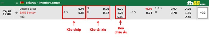 fb88-bảng kèo trận đấu Dinamo Brest vs BATE Borisov