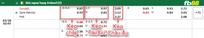 Fb88 bảng kèo trận đấu Dundalk vs St. Patrick’s