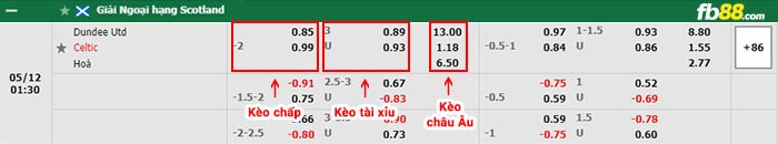 fb88-bảng kèo trận đấu Dundee United vs Celtic