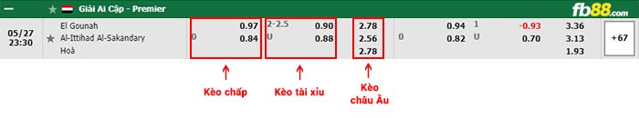 fb88-bảng kèo trận đấu El Gounah vs Ittihad Alexandria