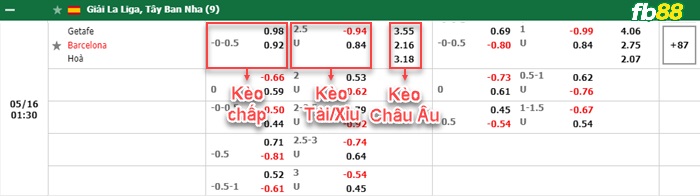 Fb88 bảng kèo trận đấu Getafe vs Barcelona