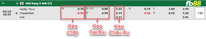Fb88 bảng kèo trận đấu Halifax Town vs Chesterfield