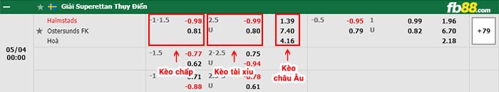 fb88-bảng kèo trận đấu Halmstads vs Ostersunds