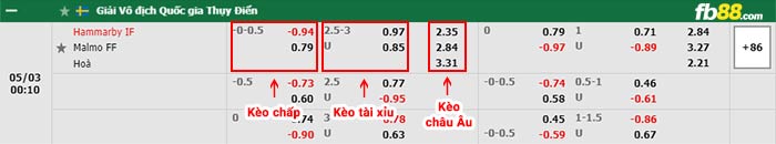 fb88-bảng kèo trận đấu Hammarby vs Malmo