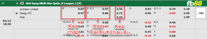 Fb88 bảng kèo trận đấu Incheon vs Daegu