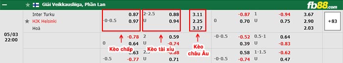fb88-bảng kèo trận đấu Inter Turku vs HJK Helsinki