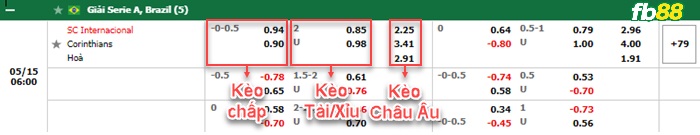 Fb88 bảng kèo trận đấu Internacional vs Corinthians