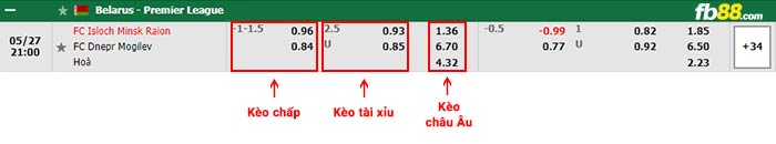 fb88-bảng kèo trận đấu Isloch Minsk vs Dnepr Mogilev