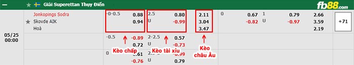 fb88-bảng kèo trận đấu Jonkopings vs Skovde