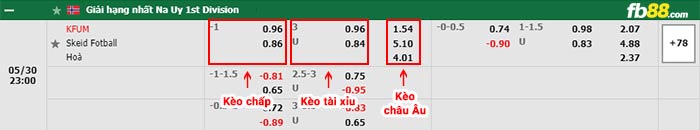 fb88-bảng kèo trận đấu KFUM Oslo vs Skeid Oslo