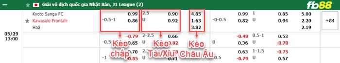 Fb88 bảng kèo trận đấu Kyoto Sanga vs Kawasaki Frontale