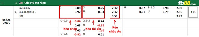 fb88-bảng kèo trận đấu LA Galaxy vs Los Angeles