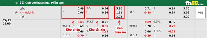 fb88-bảng kèo trận đấu Lahti vs HJK Helsinki