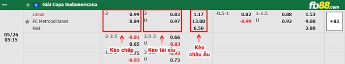 fb88-bảng kèo trận đấu Lanus vs Metropolitanos