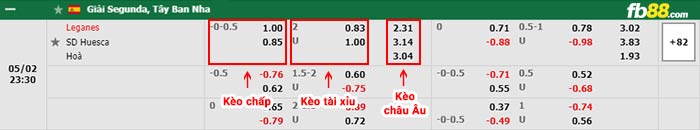 fb88-bảng kèo trận đấu Leganes vs Huesca