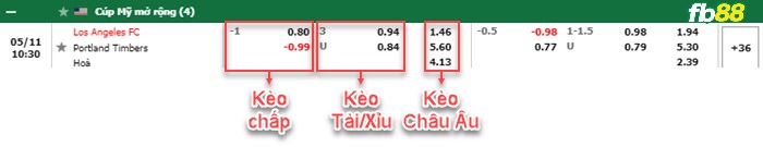 Fb88 bảng kèo trận đấu Los Angeles FC vs Portland Timbers