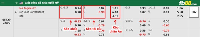 fb88-bảng kèo trận đấu Los Angeles vs San Jose