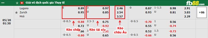 fb88-thông số trận đấu Grasshoppers vs St. Gallen