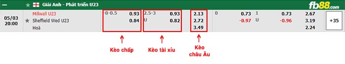 fb88-bảng kèo trận đấu Millwall U23 vs Sheffield Wed U23