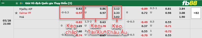 fb88-thông số trận đấu Fortaleza vs Juventude