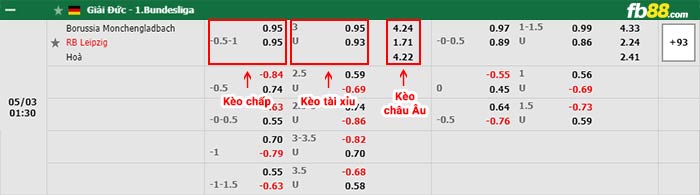 fb88-bảng kèo trận đấu Monchengladbach vs Leipzig