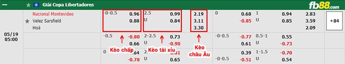 fb88-bảng kèo trận đấu Nacional Montevideo vs Velez Sarsfield