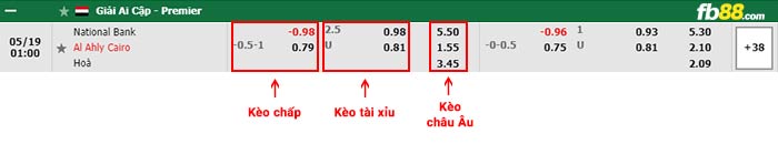 fb88-bảng kèo trận đấu National Bank vs Al Ahly