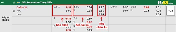 fb88-bảng kèo trận đấu Orebro vs AFC Eskilstuna