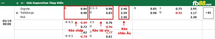 fb88-bảng kèo trận đấu Orgryte vs Trelleborgs