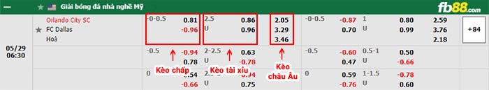 fb88-bảng kèo trận đấu Orlando vs FC Dallas