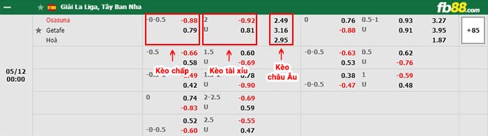 fb88-bảng kèo trận đấu Osasuna vs Getafe