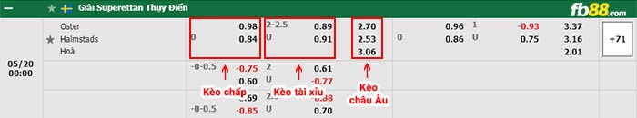 fb88-bảng kèo trận đấu Osters vs Halmstads