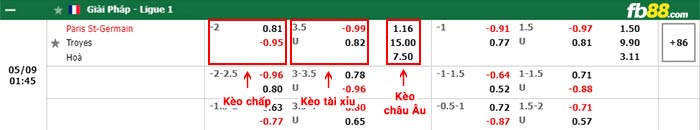 fb88-bảng kèo trận đấu PSG vs Troyes