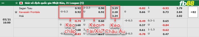 Fb88 bảng kèo trận đấu Sagan Tosu vs Kawasaki Frontale