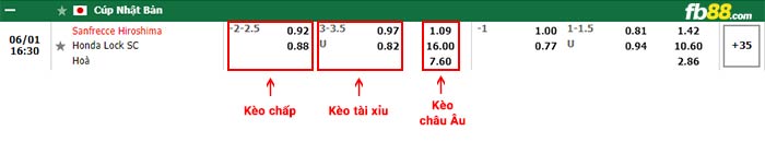 fb88-bảng kèo trận đấu Sanfrecce Hiroshima vs Honda Lock