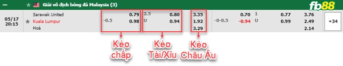 Fb88 bảng kèo trận đấu Sarawak vs Kuala Lumpur City