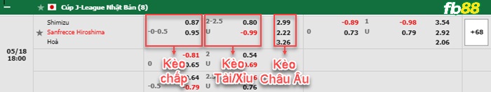Fb88 bảng kèo trận đấu Shimizu S-Pulse vs Sanfrecce Hiroshima